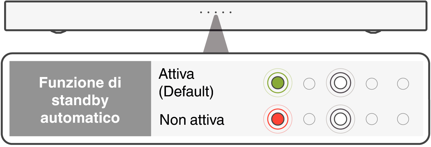 LED AutoStby S218E2EA